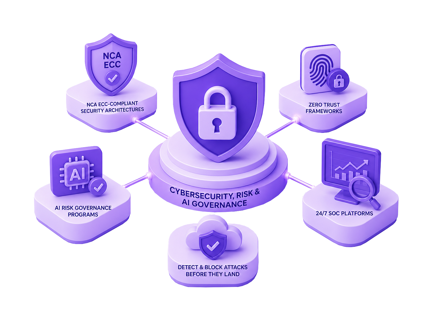 Cybersecurity, Risk & AI Governance